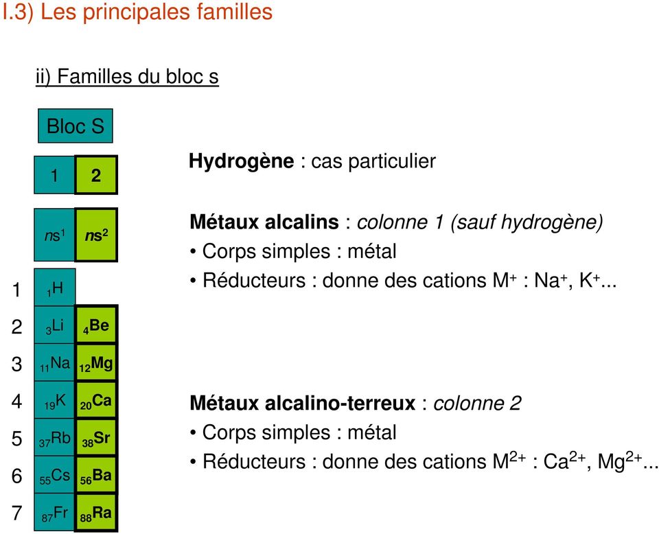 cations M + : Na +, K +.