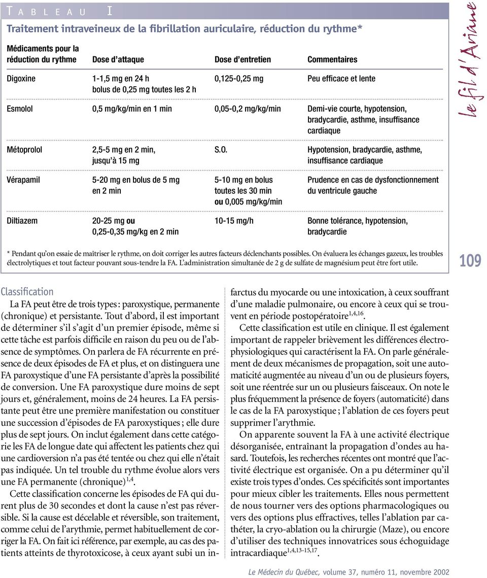 fil d Ariane Métoprolol 2,5-5 mg en 2 min, S.O.