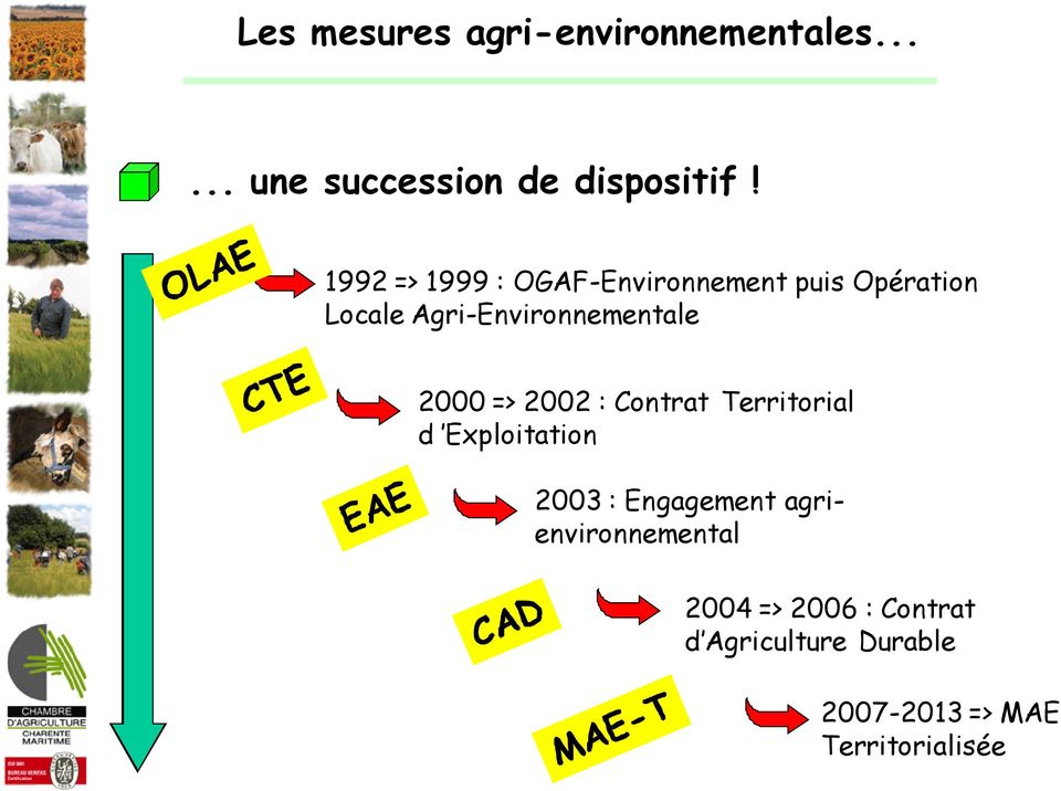 2000 => 2002 : Contrat Territorial d Exploitation 2003 : Engagement