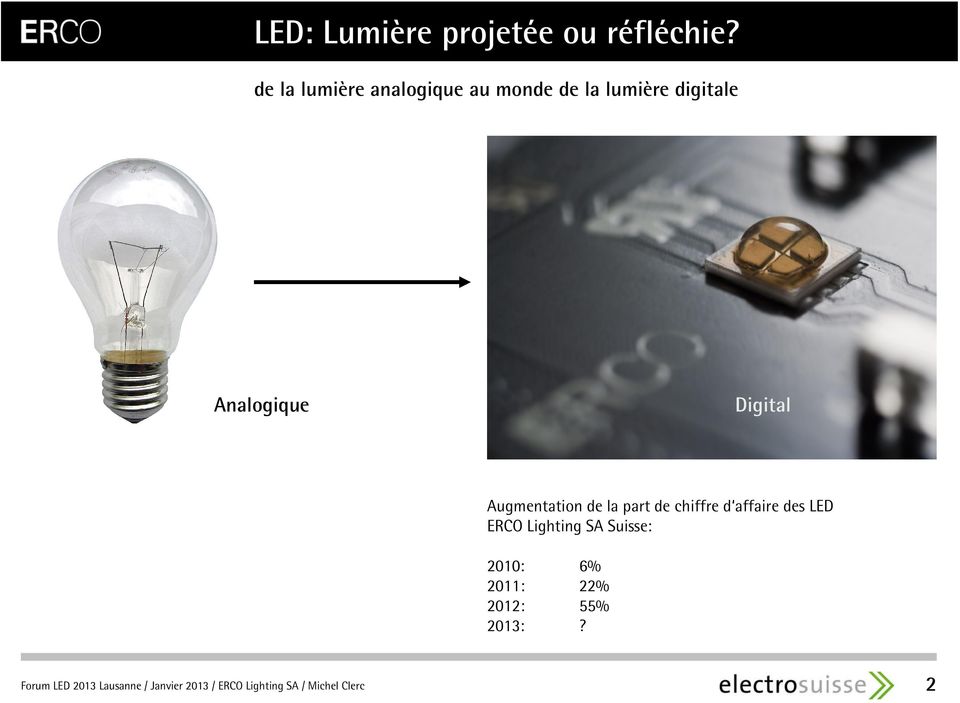 part de chiffre d affaire des LED ERCO Lighting