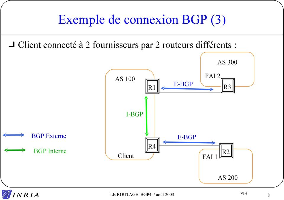 300 AS 100 R1 E-BGP FAI 2 R3 I-BGP BGP Externe