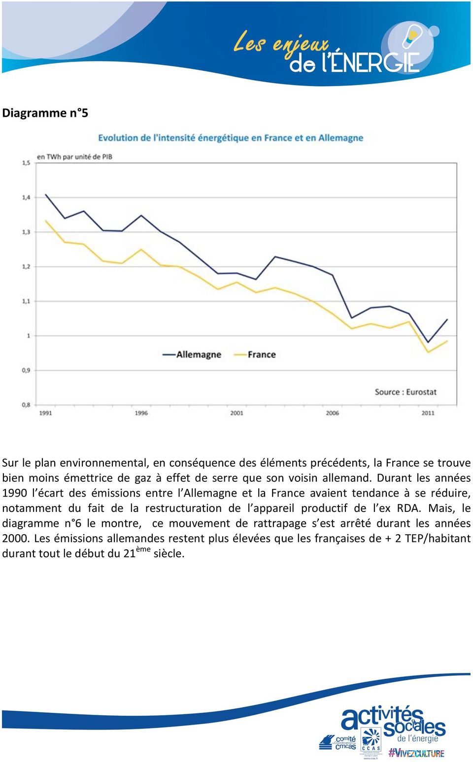 Durant les années 1990 l écart des émissions entre l Allemagne et la France avaient tendance à se réduire, notamment du fait de la