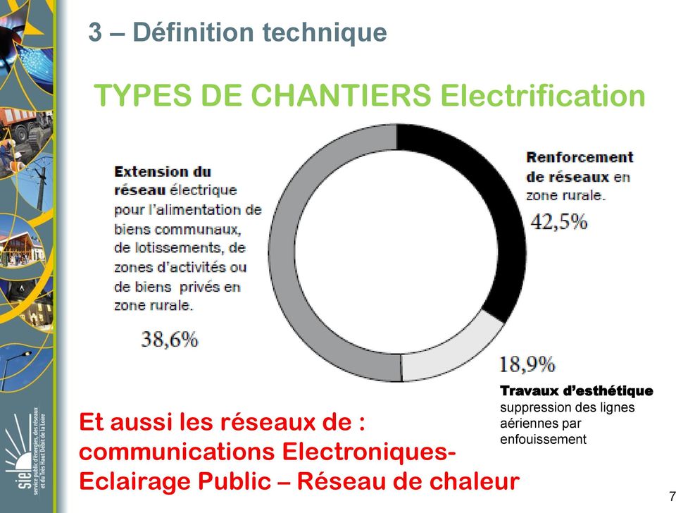 communications Electroniques- Eclairage Public Réseau