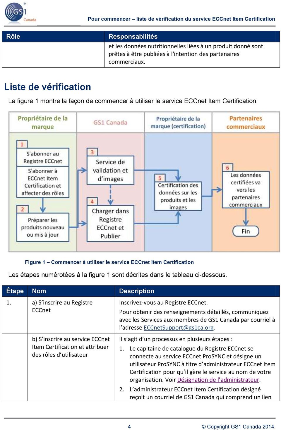 Figure 1 Commencer à utiliser le service ECCnet Item Certification Les étapes numérotées à la figure 1 sont décrites dans le tableau ci-dessous. Étape Nom Description 1.