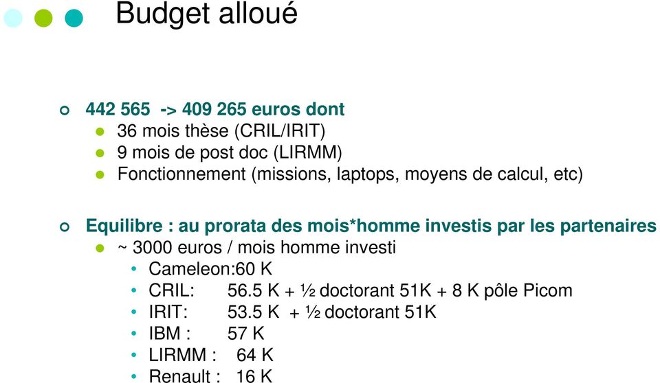 investis par les partenaires ~ 3000 euros / mois homme investi Cameleon:60 K CRIL: 56.
