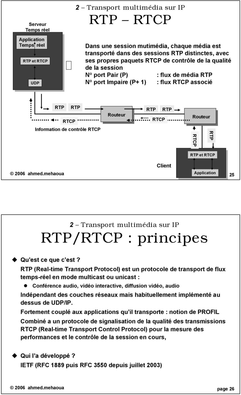 contrôle RTCP RTCP RTP RTP et RTCP Client 2006 ahmed.mehaoua Application page 25 2 Transport multimédia sur IP RTP/RTCP : principes Qu est ce que c est?