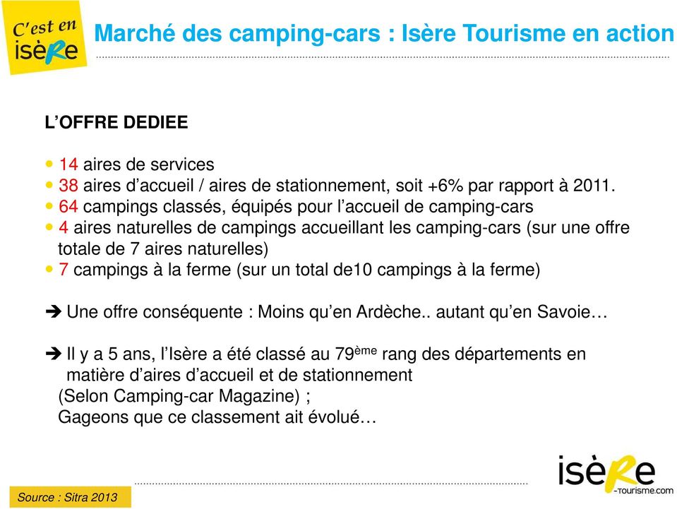 7 campings à la ferme (sur un total de10 campings à la ferme) Une offre conséquente : Moins qu en Ardèche.