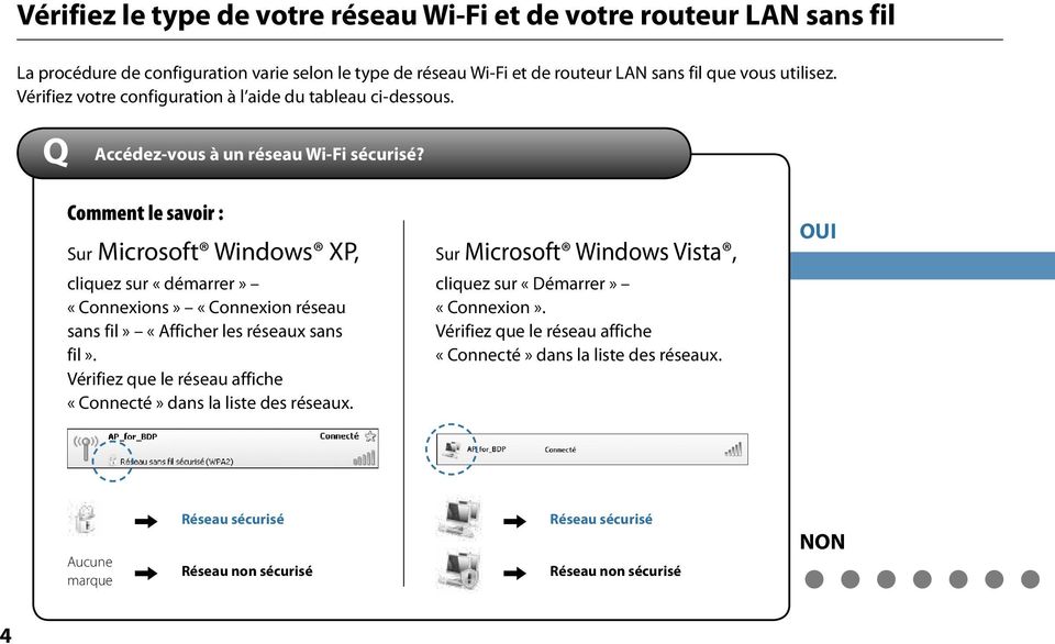 Comment le savoir : Sur Microsoft Windows XP, cliquez sur «démarrer» «Connexions» «Connexion réseau sans fil» «Afficher les réseaux sans fil».