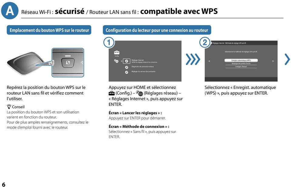 automatique (WPS) Balayage des points d'accès Enregist. Manuel Réglages du serveur de connexion Repérez la position du bouton WPS sur le routeur LAN sans fil et vérifiez comment l utiliser.