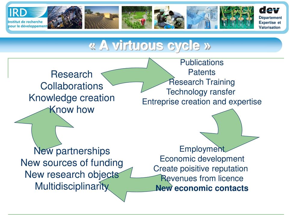 Département New partnerships New sources of funding New research objects