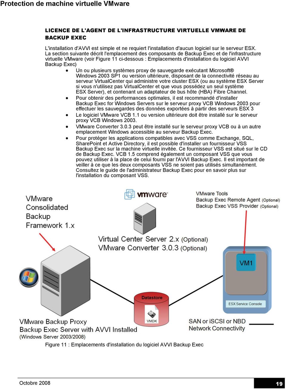 Un ou plusieurs systèmes proxy de sauvegarde exécutant Microsoft Windows 2003 SP1 ou version ultérieure, disposant de la connectivité réseau au serveur VirtualCenter qui administre votre cluster ESX