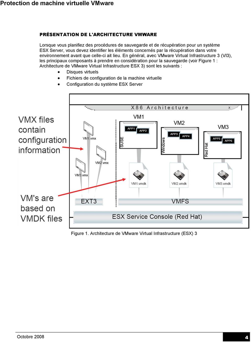 En général, avec VMware Virtual Infrastructure 3 (VI3), les principaux composants à prendre en considération pour la sauvegarde (voir Figure 1 : Architecture de