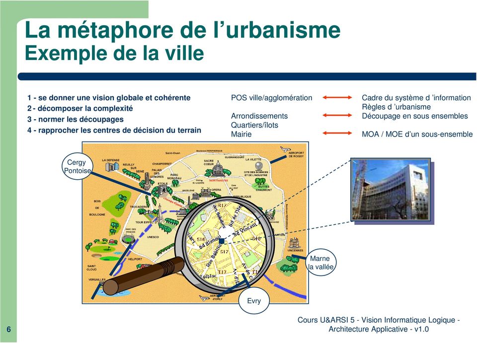 POS ville/agglomération Arrondissements Quartiers/îlots Mairie Cadre du système d information Règles
