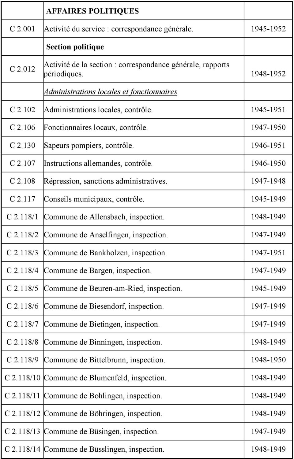 1946-1951 C 2.107 Instructions allemandes, contrôle. 1946-1950 C 2.108 Répression, sanctions administratives. 1947-1948 C 2.117 Conseils municipaux, contrôle. 1945-1949 C 2.