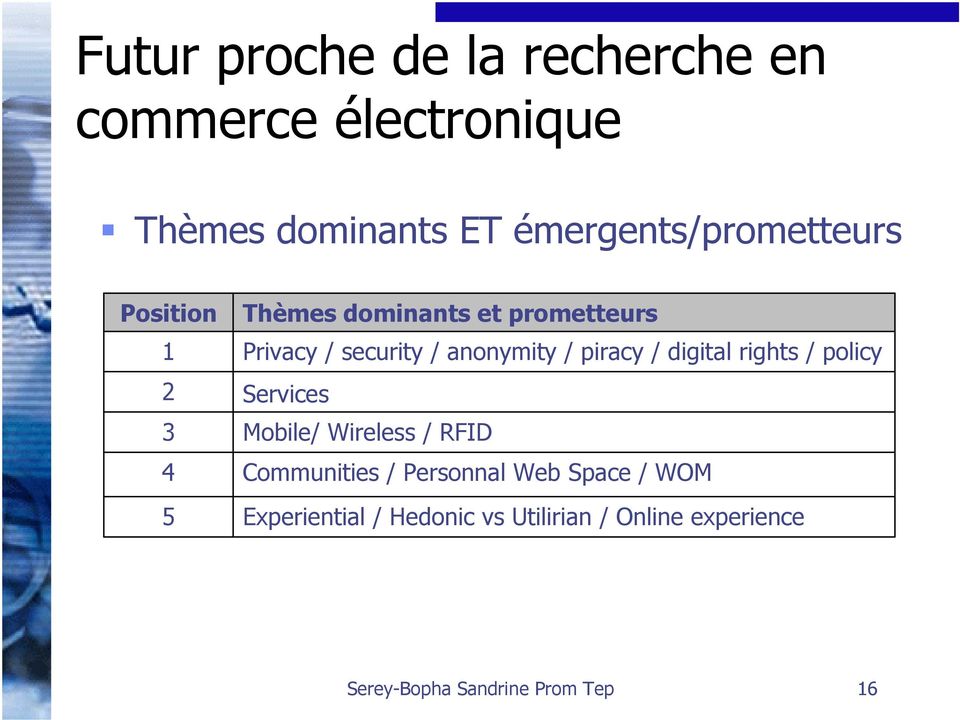 anonymity / piracy / digital rights / policy Services Mobile/ Wireless / RFID Communities /