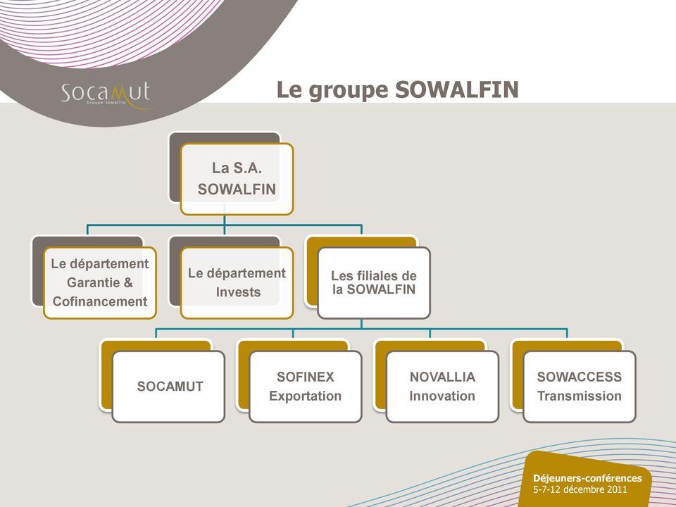 SOWALFIN Le département Garantie & Cofinancement
