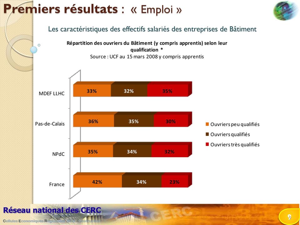 mars 2008 y compris apprentis MDEF LLHC 33% 32% 35% Pas-de-Calais 36% 35% 30% NPdC 35%