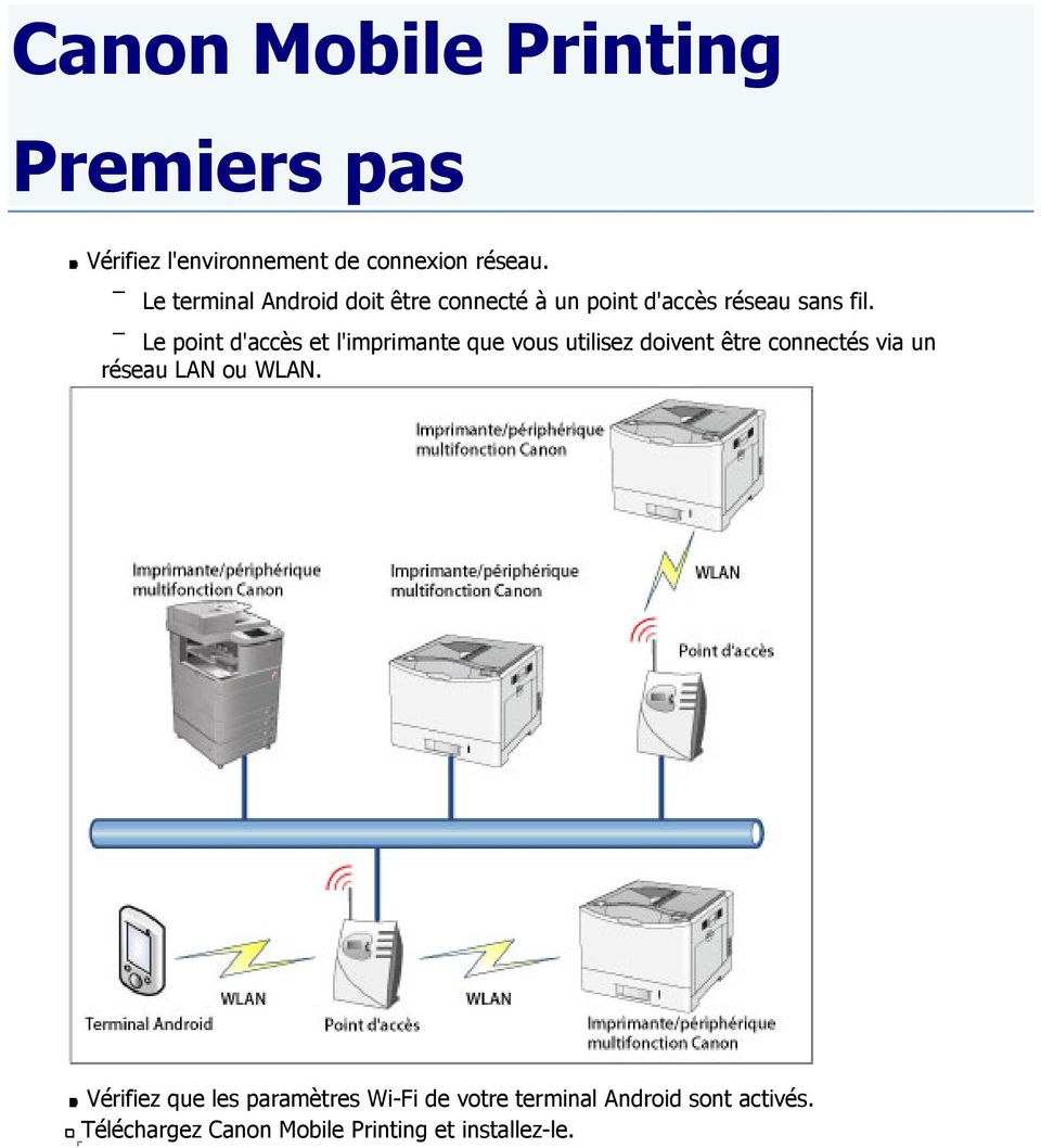 Le point d'accès et l'imprimante que vous utilisez doivent être connectés via un réseau LAN ou
