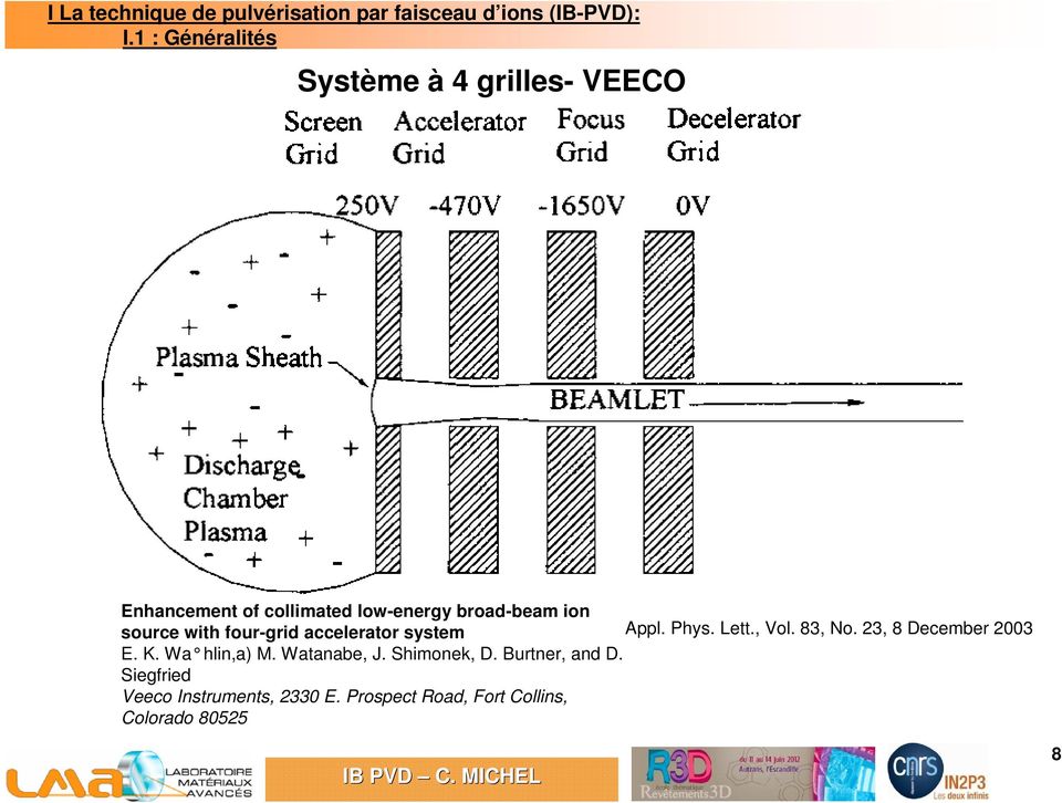 source with four-grid accelerator system Appl. Phys. Lett., Vol. 83, No. 23, 8 December 2003 E. K.