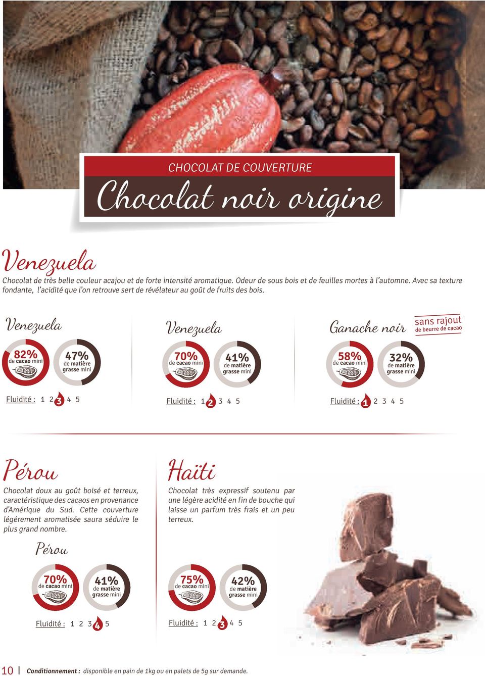 Venezuela Venezuela Ganache noir sans rajout de beurre de cacao 82% 47% 70% 41% 58% 32% Fluidité : 1 2 3 4 5 Fluidité : 1 2 3 4 5 Fluidité : 1 2 3 4 5 Pérou Chocolat doux au goût boisé et terreux,