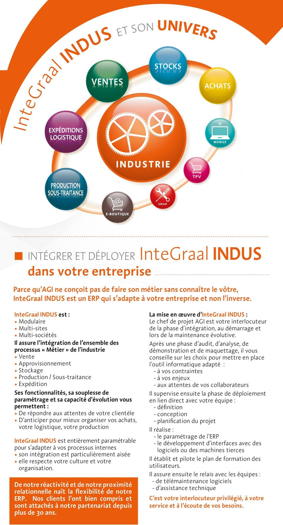 InteGraal INDUS est : Modulaire Multi-sites Multi-sociétés Il assure l intégration de l ensemble des processus «Métier» de l industrie Vente Approvisionnement Stockage Production / Sous-traitance