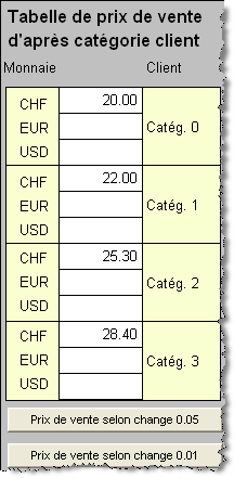 Annexe 2: Multimonnaie et tabelle de prix L utilisation d une tabelle de prix change évidemment la saisie des prix des articles.