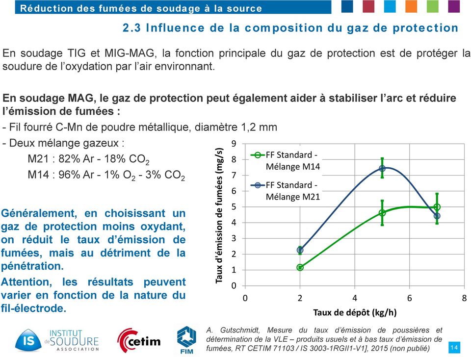 82% Ar - 18% CO 2 M14 : 96% Ar - 1% O 2-3% CO 2 Généralement, en choisissant un gaz de protection moins oxydant, on réduit le taux d émission de fumées, mais au détriment de la pénétration.