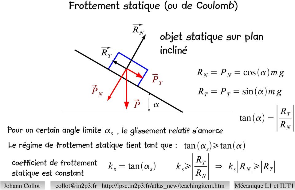relatif s'amorce RT tan = RN Le régime de frottement statique tient tant que : tan s