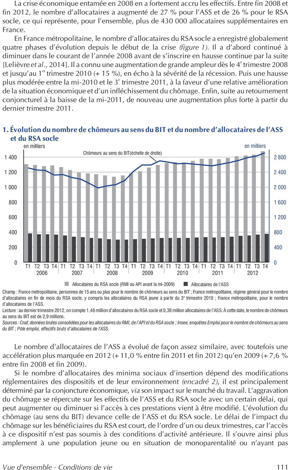 En France métropolitaine, le nombre d allocataires du RSA socle a enregistré globalement quatre phases d évolution depuis le début de la crise (figure 1).