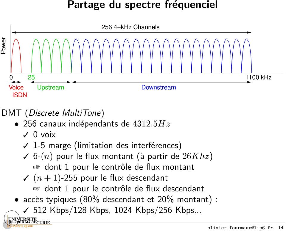 5Hz 0 voix 1-5 marge (limitation des interférences) 6-(n) pour le flux montant (à partir de 26Khz) dont 1 pour le contrôle
