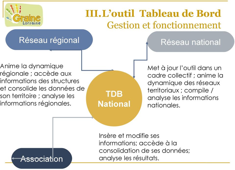 structures et consolide les données de son territoire ; analyse les informations régionales.