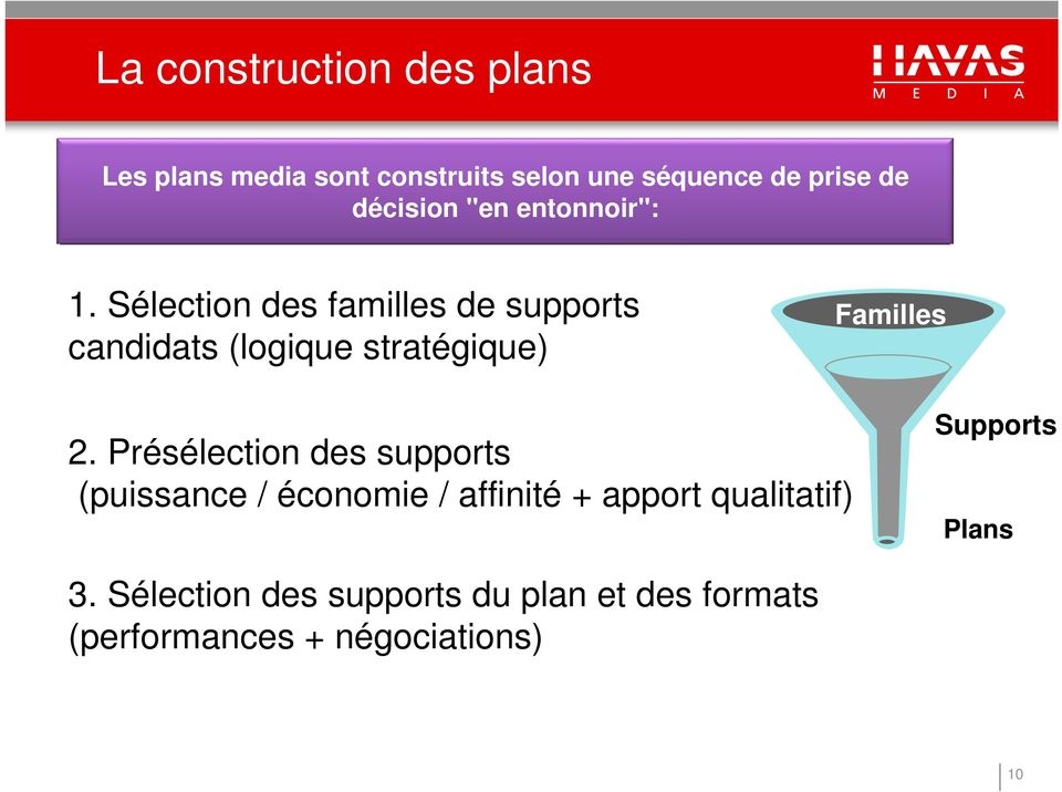 Sélection des familles de supports candidats (logique stratégique) Familles 2.