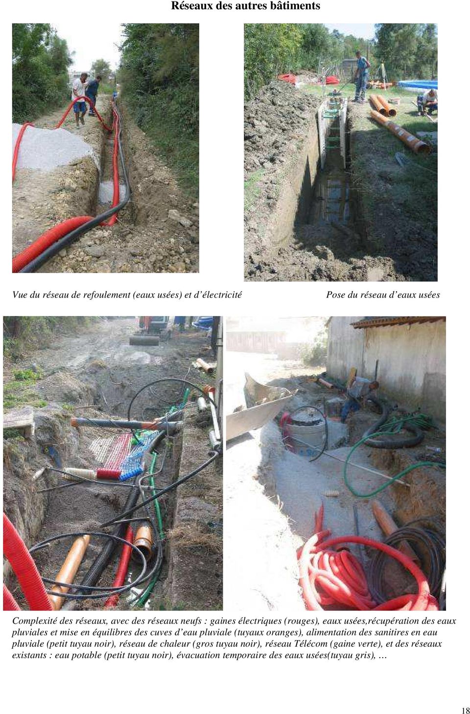 cuves d eau pluviale (tuyaux oranges), alimentation des sanitires en eau pluviale (petit tuyau noir), réseau de chaleur (gros tuyau