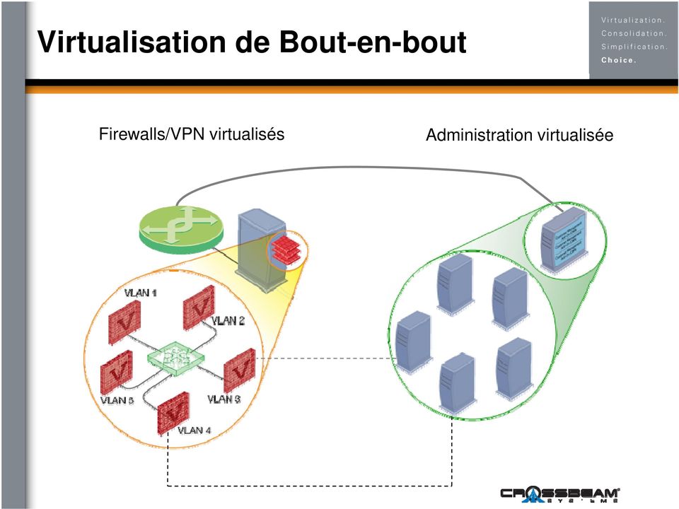 Firewalls/VPN