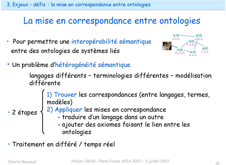 terminologies différentes modélisation différente 2 étapes 1) Trouver les correspondances (entre langages, termes, modèles) 2) Appliquer les