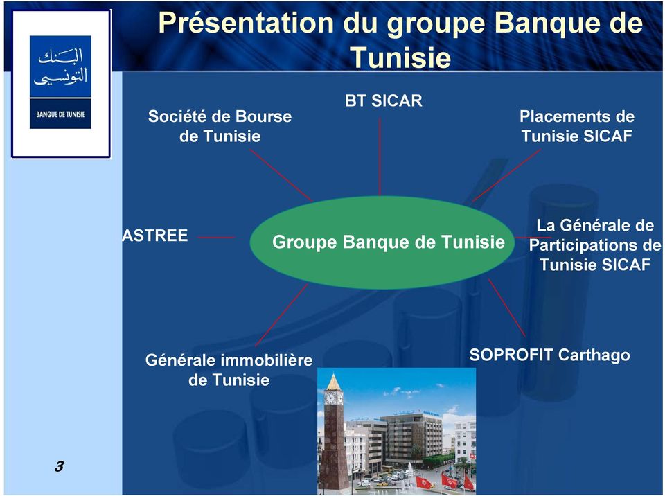 Groupe Banque de Tunisie La Générale de Participations de