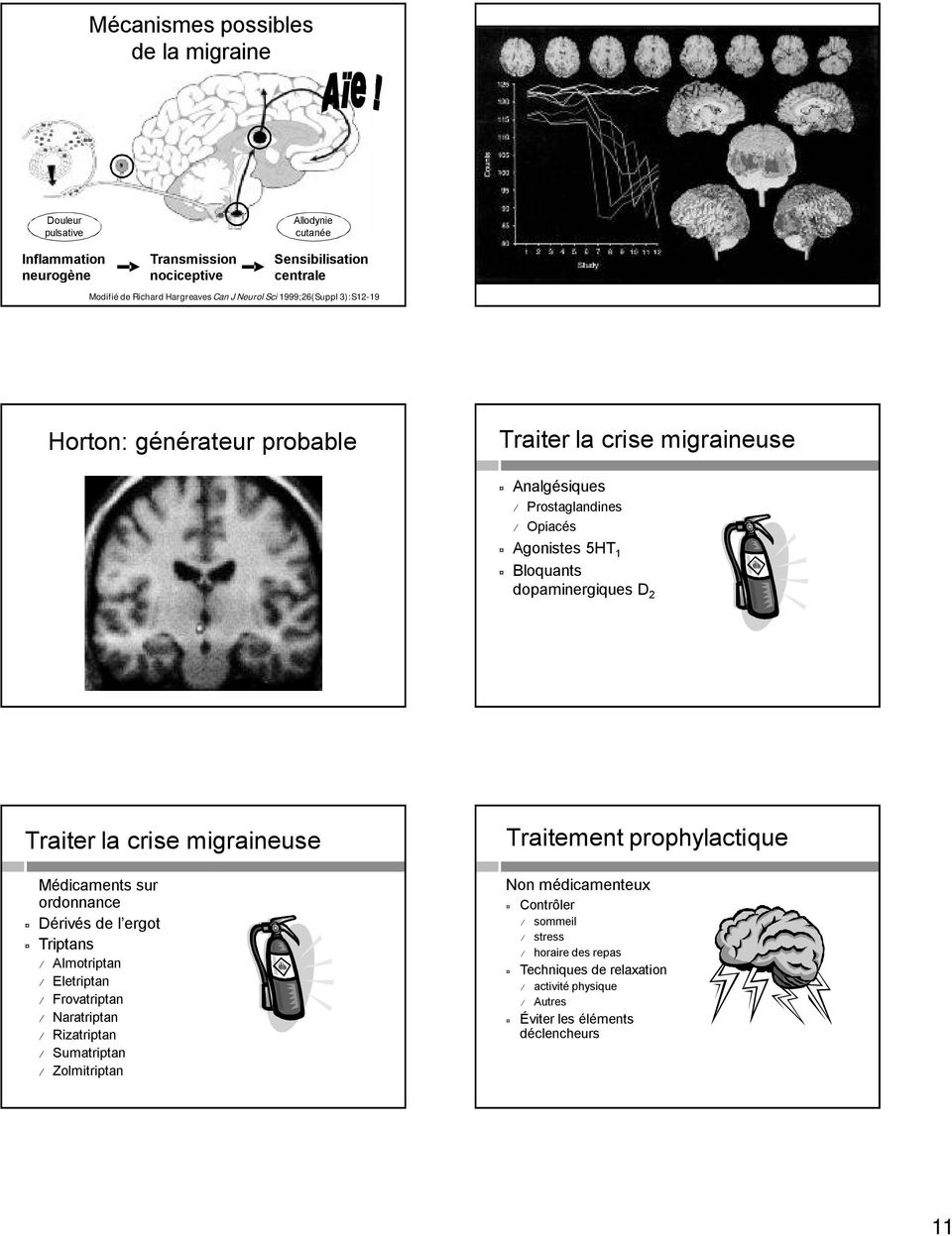 dopaminergiques D 2 Traiter la crise migraineuse Médicaments sur ordonnance Dérivés de l ergot Triptans Almotriptan Eletriptan Frovatriptan Naratriptan Rizatriptan