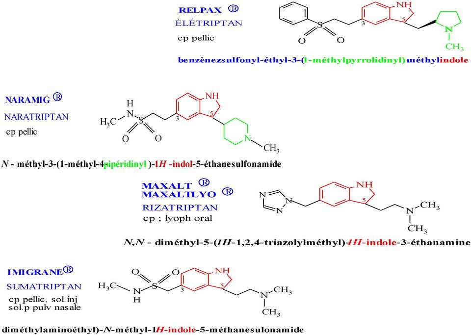 MAXALTLY 5 IZATIPTA cp ; lyoph oral, - diméthyl-5-(1-1,2,4-triazolylméthyl)-1-indole-3-éthanamine