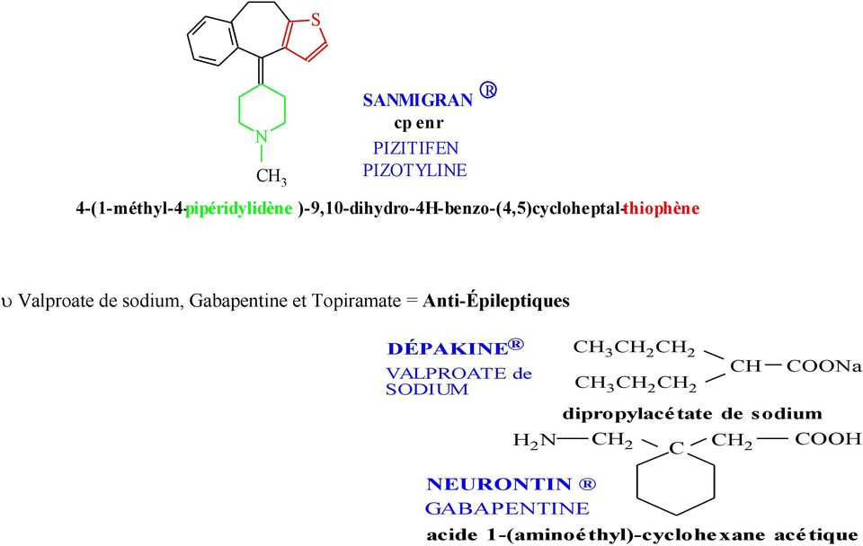 Gabapentine et Topiramate = Anti-Épileptiques DÉPAKIE VALPATE de SDIUM 2 2 2