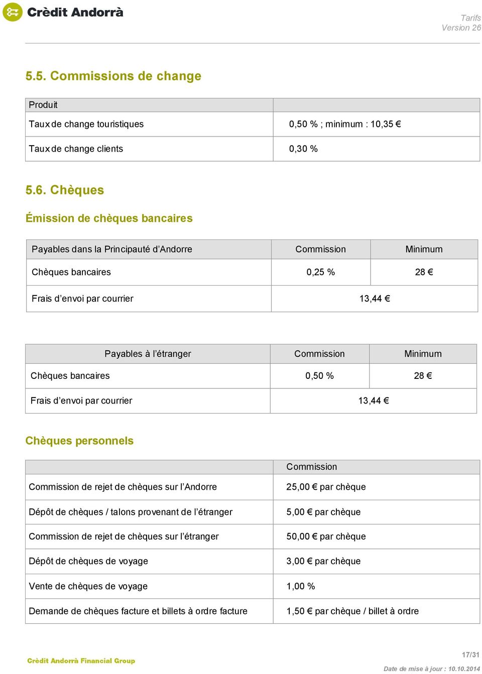 Minimum Chèques bancaires 0,50 % 28 Frais d envoi par courrier 13,44 Chèques personnels Commission Commission de rejet de chèques sur l Andorre 25,00 par chèque Dépôt de chèques / talons
