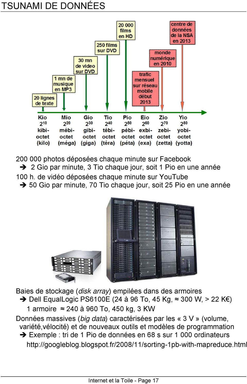 EqualLogic PS6100E (24 à 96 To, 45 Kg, 300 W, > 22 K ) 1 armoire 240 à 960 To, 450 kg, 3 KW Données massives (big data) caractérisées par les «3 V» (volume, variété,vélocité)