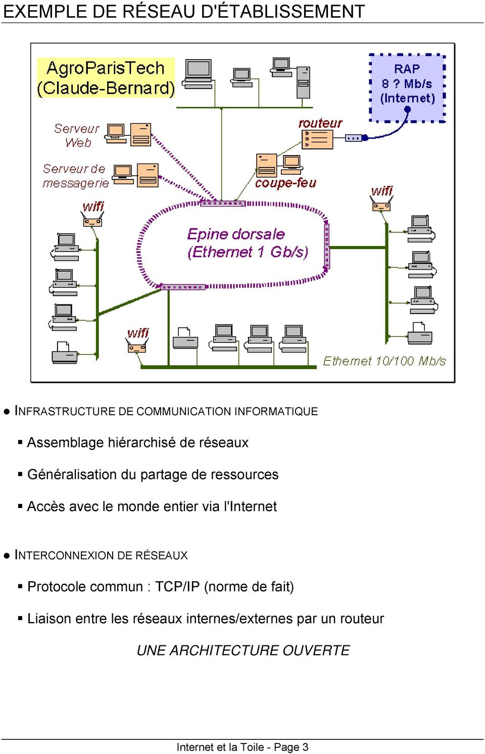 l'internet INTERCONNEXION DE RÉSEAUX Protocole commun : TCP/IP (norme de fait) Liaison entre