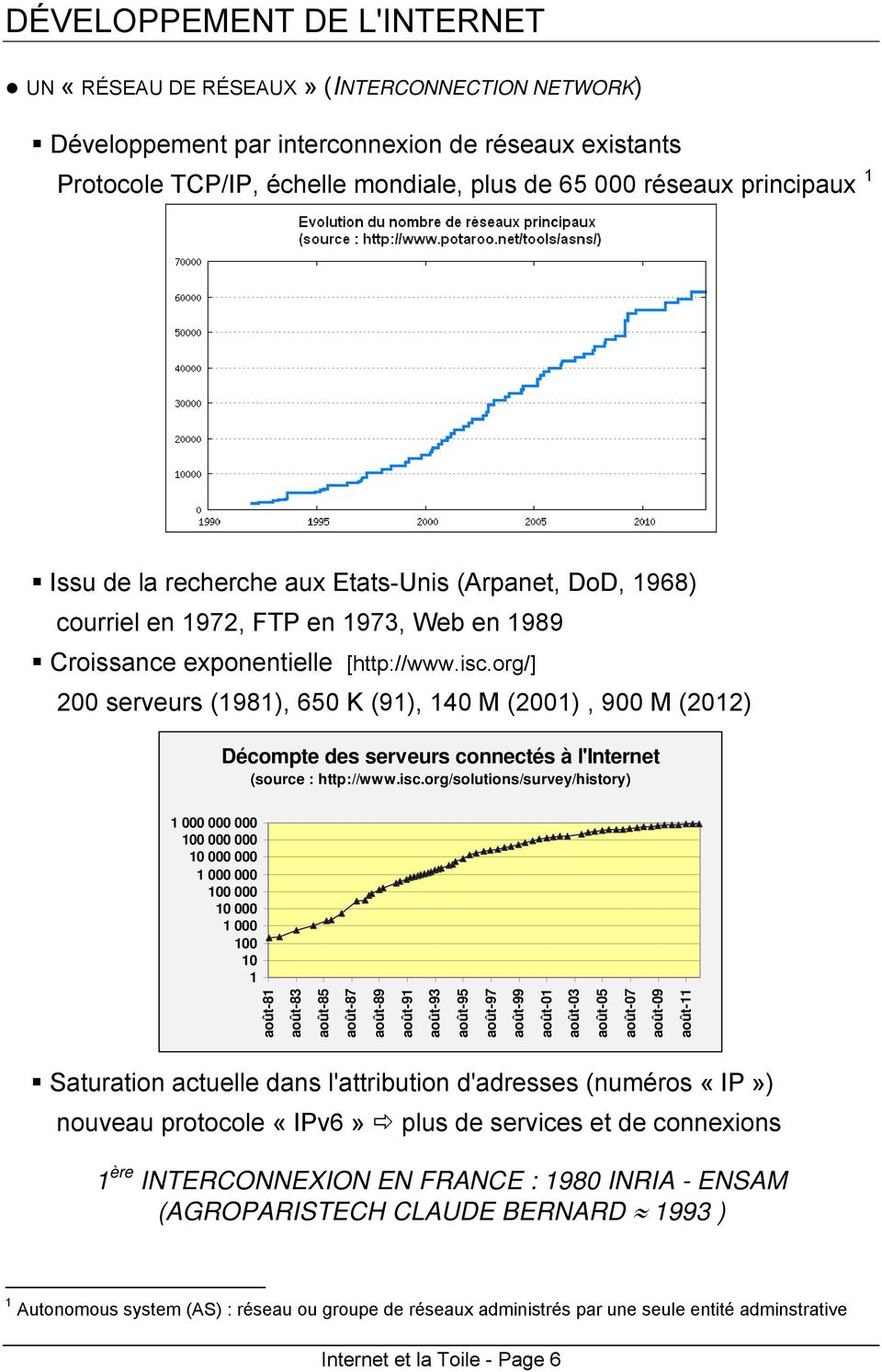 org/] 200 serveurs (1981), 650 K (91), 140 M (2001), 900 M (2012) Décompte des serveurs connectés à l'internet (source : http://www.isc.