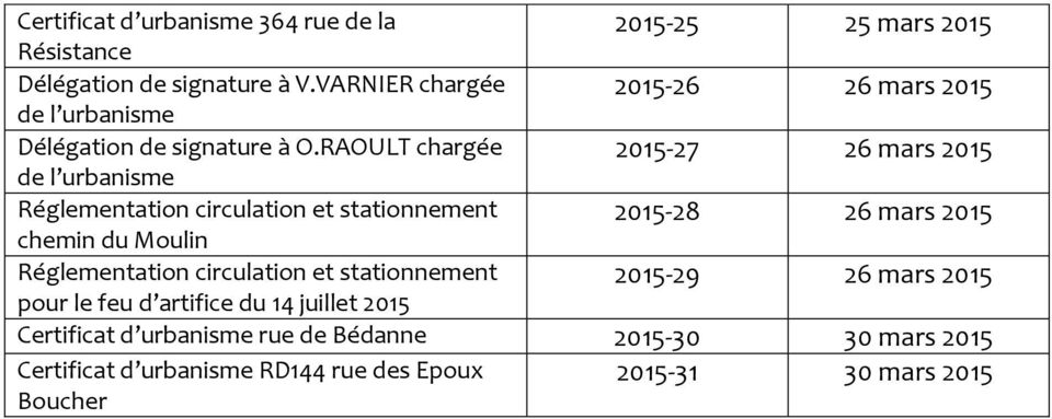 RAOULT chargée 2015-27 26 mars 2015 de l urbanisme Réglementation circulation et stationnement 2015-28 26 mars 2015 chemin du Moulin