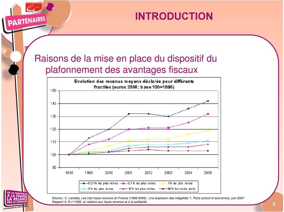 Landais, Les très hauts revenus en France (1998-2006) : une explosion des