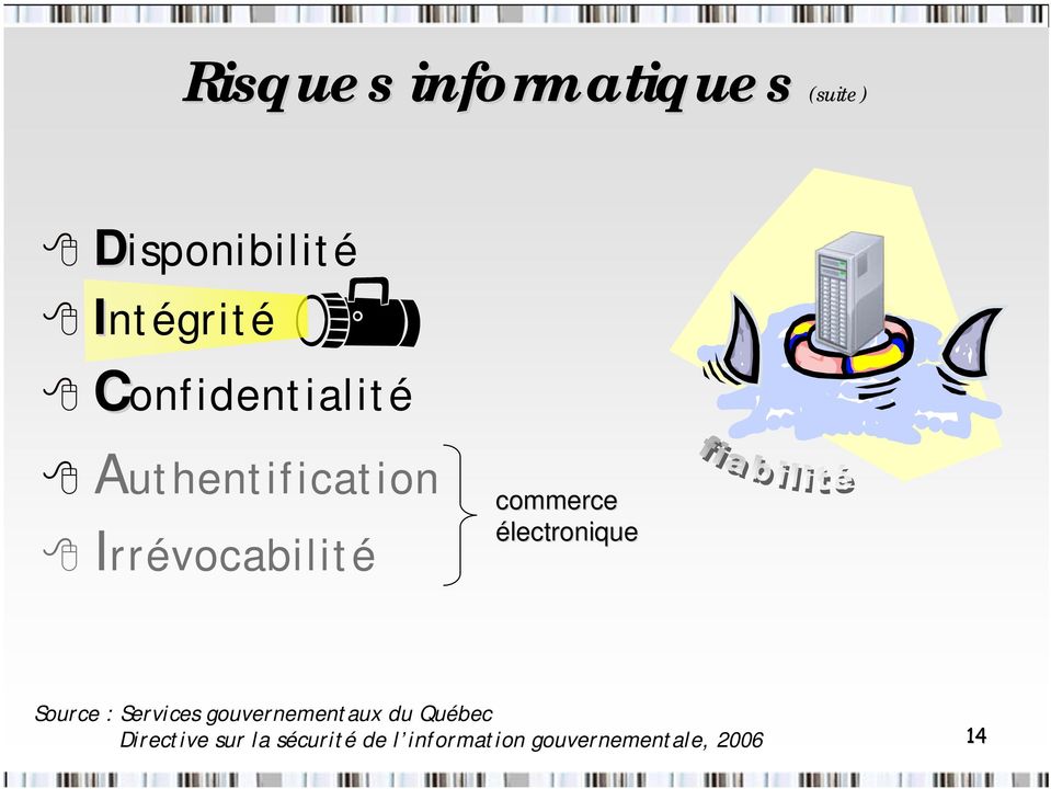 électronique Source : Services gouvernementaux du Québec