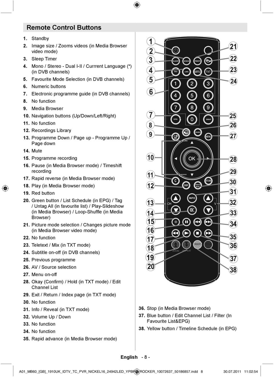 buttons Electronic programme guide (in DVB channels) No function Media Browser 10. Navigation buttons (Up/Down/Left/Right) 11. No function 12. Recordings Library 13.