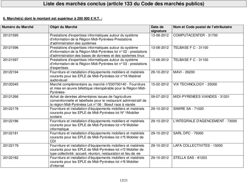 d'information de la Région Midi-Pyrénées-Prestations d'administration des systèmes 20121596 Prestations d'expertises informatiques autour du système 13-08-2012 TELBASE F C - 31100 d'information de la