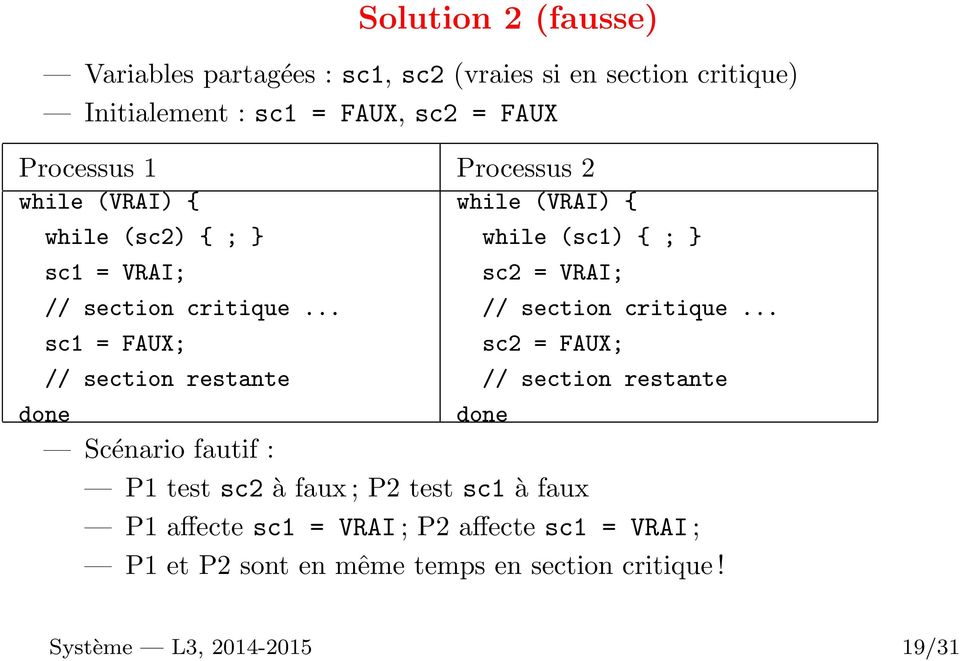 .. sc1 = FAUX; // section restante while (VRAI) { done while (sc1) { ; sc2 = VRAI; // section critique.