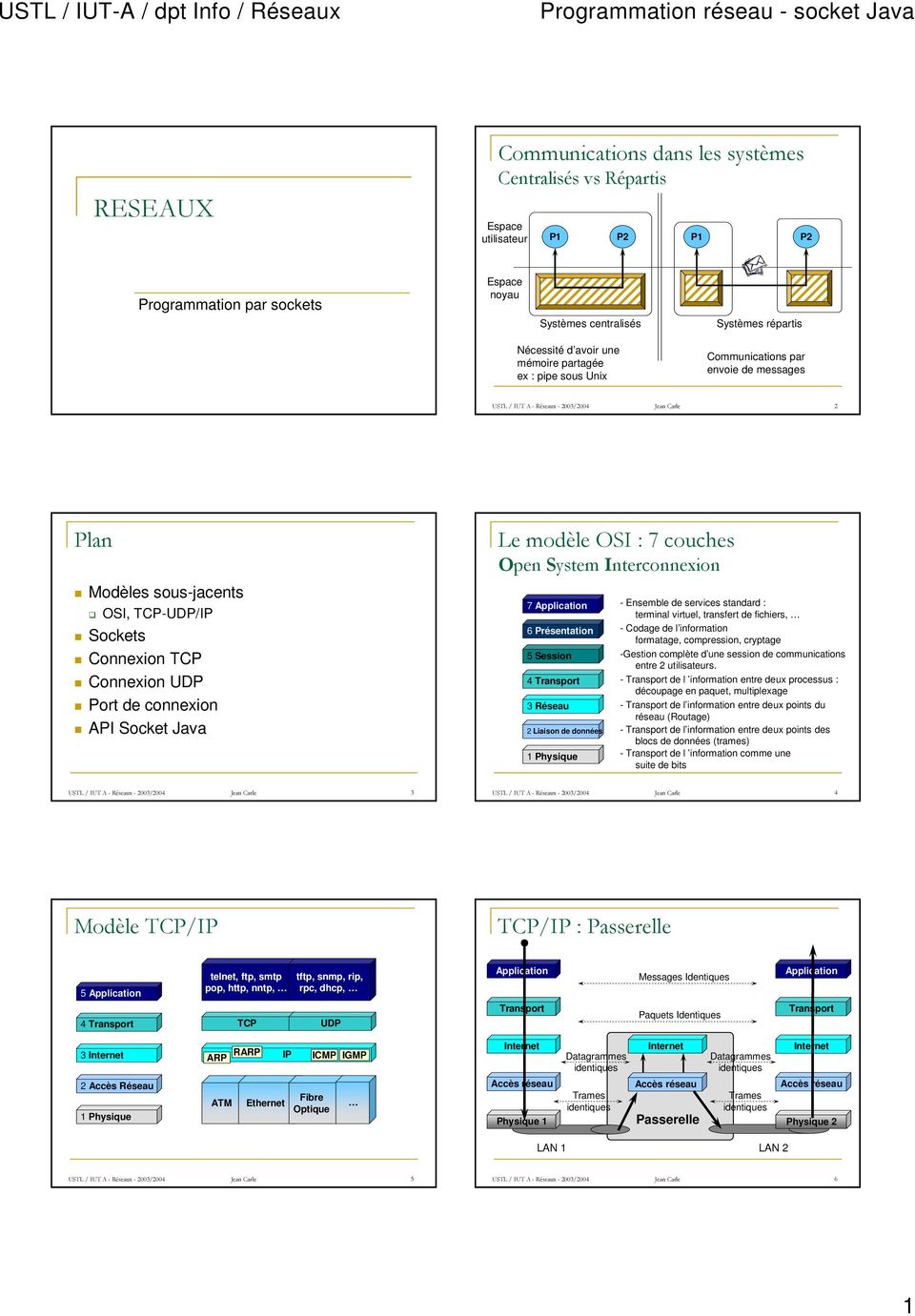 UDP Port de connexion API Socket Java Le modèle OSI : 7 couches Open System Interconnexion 7 Application - Ensemble de services standard : terminal virtuel, transfert de fichiers, 6 Présentation -